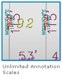 unlimited annotation scales